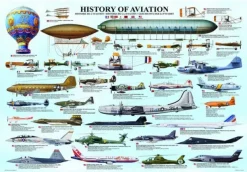 Eurographics Histoire de l'Aviation* Avions Et Objets Volants|De 1 000 Pièces