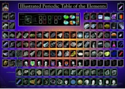 Eurographics Tableau périodique des éléments illustré*Enfant Puzzles Pour Enfants|De 1 000 Pièces